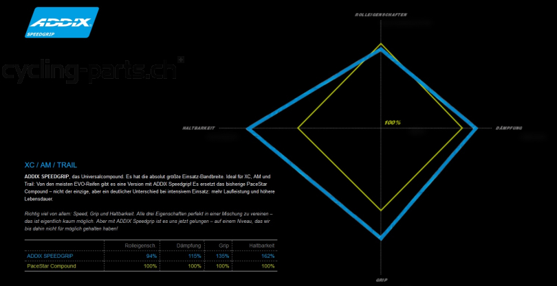 Schwalbe Nobby Nic Addix Speedgrip Super Ground SnakeSkin Tubeless Easy E-50 27.5x2.40 Reifen