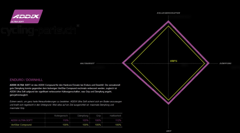 Schwalbe Magic Mary Addix Ultra Soft Super Gravity SnakeSkin Tubeless Easy 27.5x2.35 Reifen