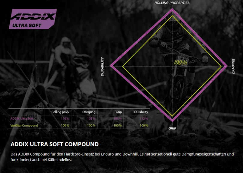 Schwalbe Albert Radial Gravity Pro Addix Ultra Soft TLR E-50 29x2.60 Reifen