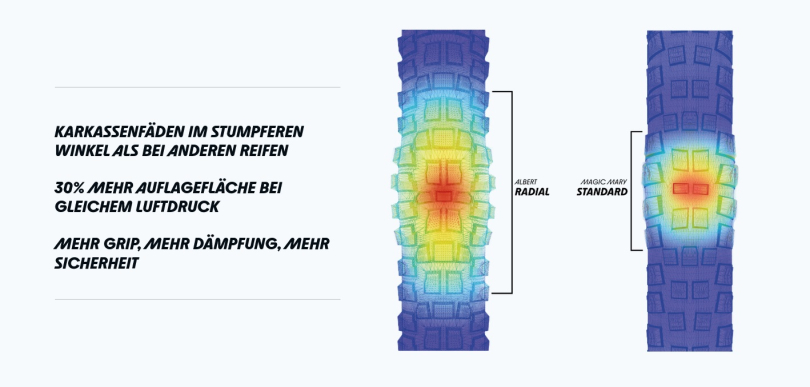 Schwalbe Albert Radial Trail Pro Addix Ultra Soft TLR E-50 29x2.50 Reifen