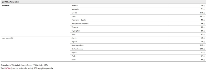 Sponser Clear Iso Whey Blueberry 450g