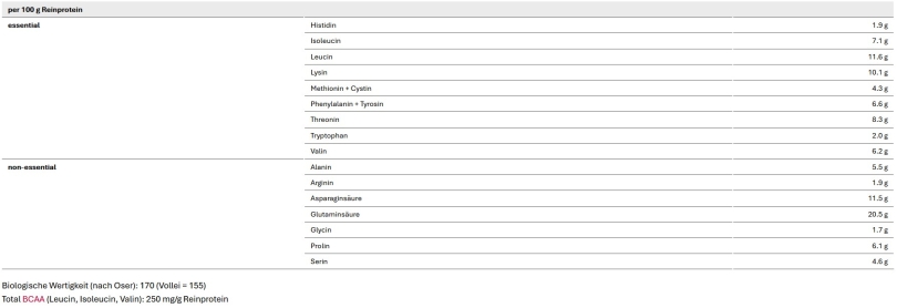 Sponser Clear Iso Whey Orange-Yuzu 450g