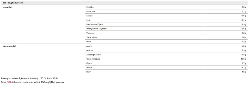 Sponser Clear Iso Whey Watermelon 450g