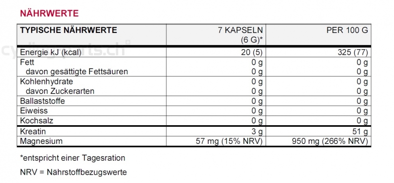 Sponser Creatine Pyrumax Kapseln