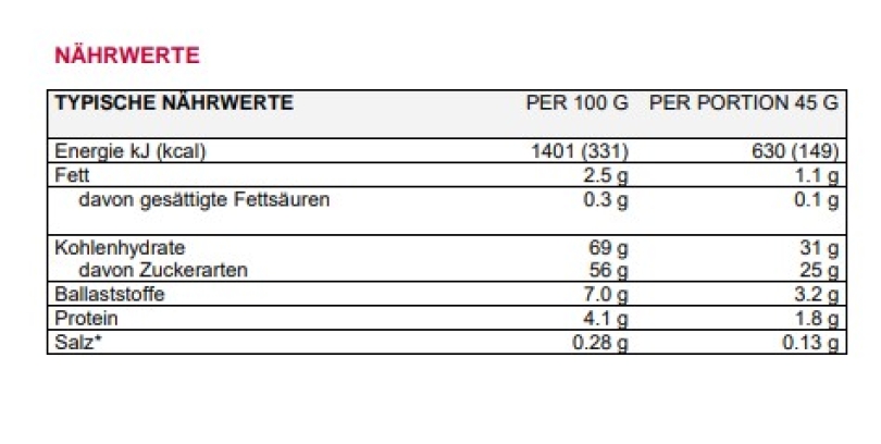 Sponser Energy Balls Blueberry