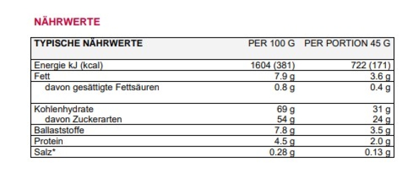 Sponser Energy Balls Mango