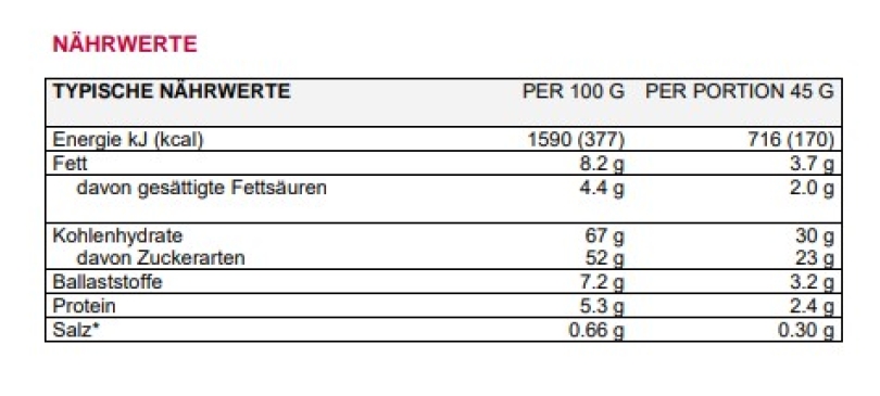 Sponser Energy Balls Salted Caramel