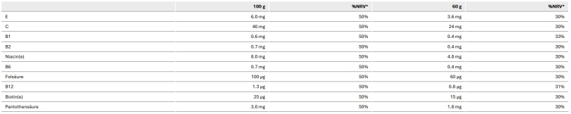 Sponser Long Energy Dose 1000g