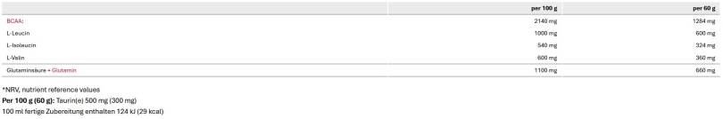 Sponser Long Energy Dose 1000g