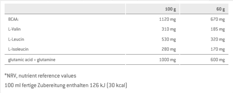 Sponser Long Energy 5% Protein Citrus 20 Port. à 60g