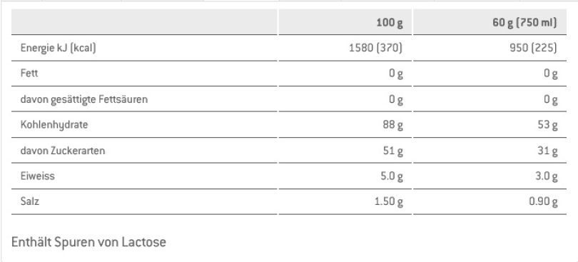 Sponser Long Energy 5% Protein Citrus 20 Port. à 60g