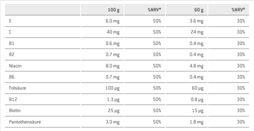 Sponser Long Energy 5% Protein Citrus 20 Port. à 60g