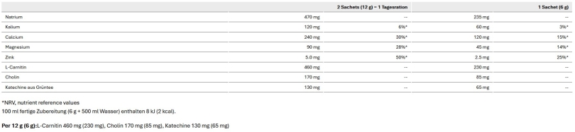 Sponser Low Carb Burner Box 20 x 6g