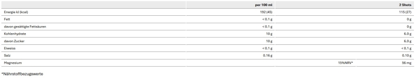 Sponser Muscle Relax Sour Shot Box à 4 x 30 ml