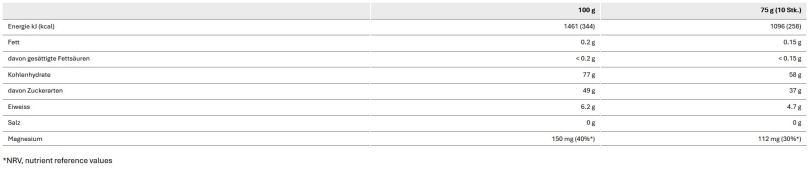 Sponser Power Gums Sour 20 Stk. à 75g