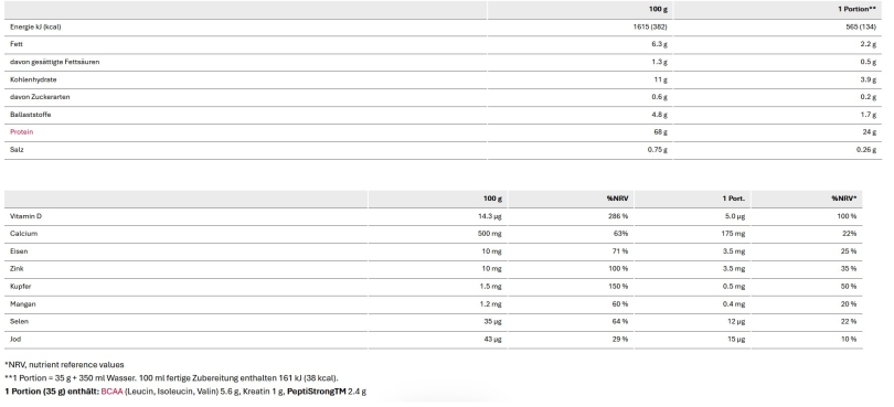 Sponser Premium Plant Protein