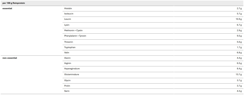 Sponser Premium Plant Protein