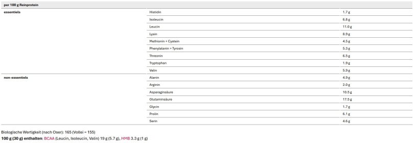 Sponser Premium Whey Hydro Dose 850g