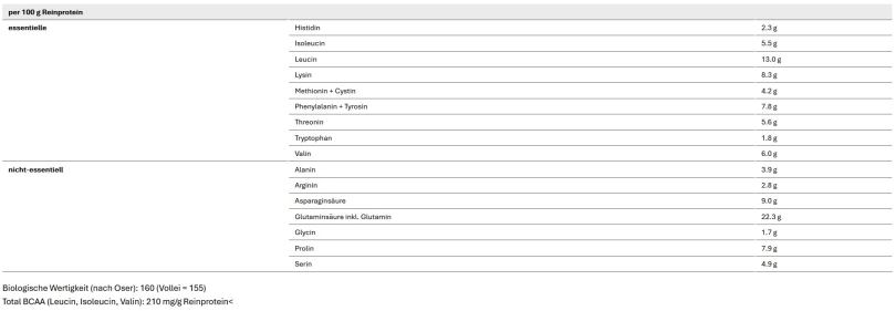 Sponser Pro Recovery Chocolate Dose 800g