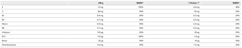Sponser Pro Recovery Vanilla Dose 900g