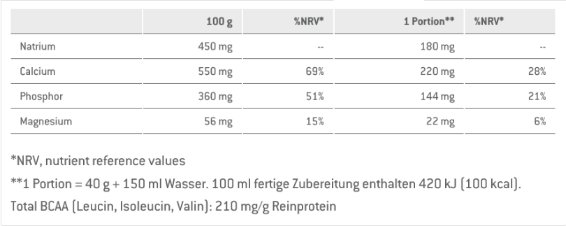 Sponser Pro Recovery 44/44 Eimer 7kg