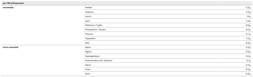 Sponser Pro Recovery Vanilla Dose 900g