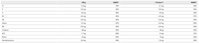 Sponser Recovery Drink Strawberry/Banana Dose 1200g