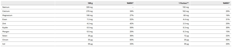 Sponser Recovery Drink Strawberry/Banana Dose 1200g