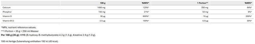 Sponser Senior Protein Dose 455 g
