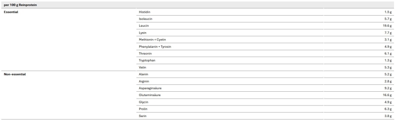 Sponser Senior Protein Dose 455 g