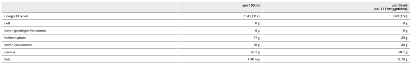 Sponser Sport Tea Peach 1 Liter Flasche