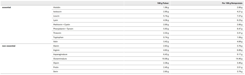 Sponser Vegan Protein Chocolate Beutel