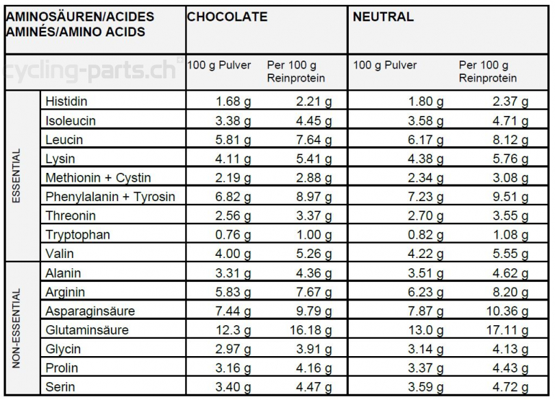 Sponser Vegan Protein Chocolate Beutel