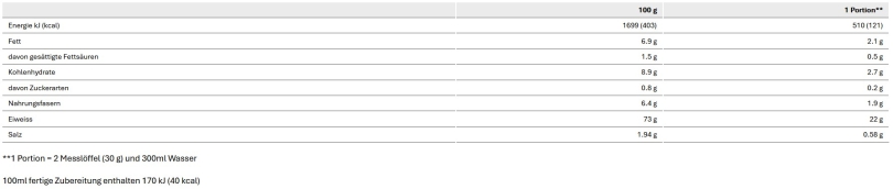 Sponser Vegan Protein Neutral Beutel