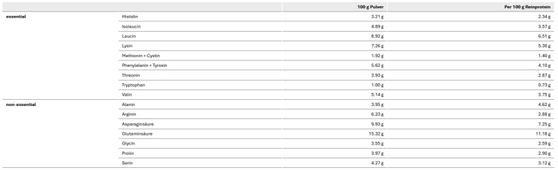 Sponser Vegan Protein Neutral Beutel