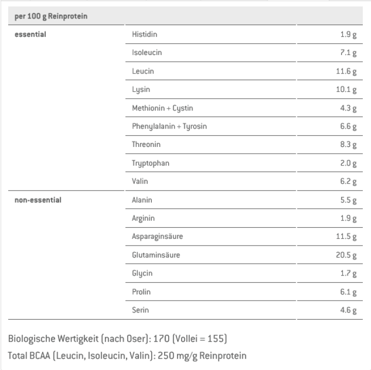 Sponser Whey Isolate 94 Stehbeutel 1.5 kg