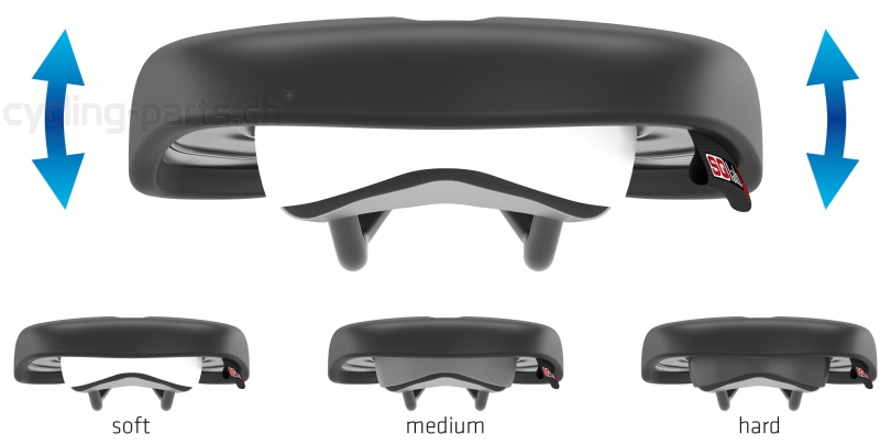 SQlab 610 Ergolux active 2.0 Breite 16cm Sattel
